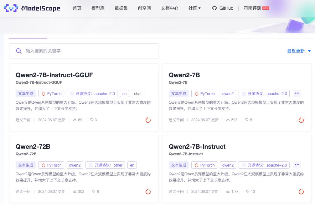 Alibaba Cloud Launches Qwen2 Series Models, Leading the New Trend in Open-Source Large Models
