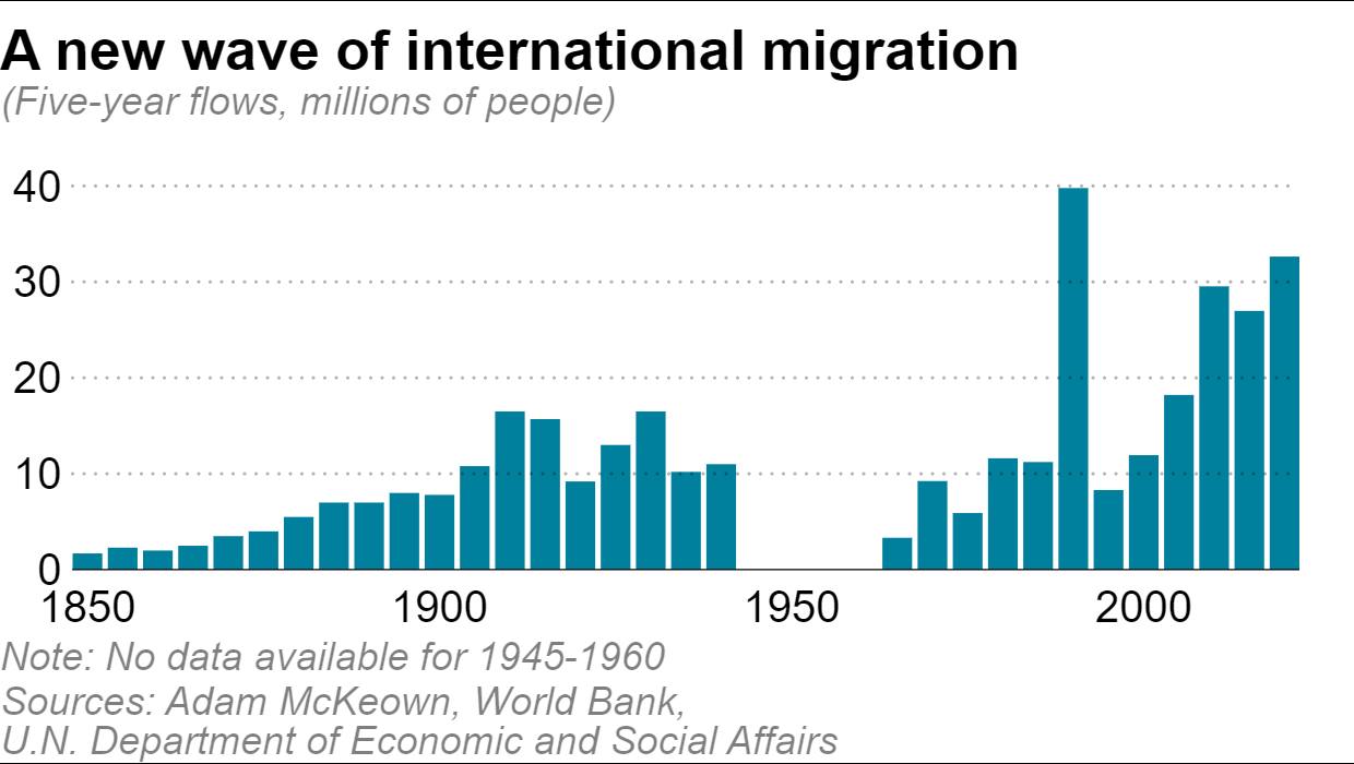 2023年，2400万人逃离独裁政权。