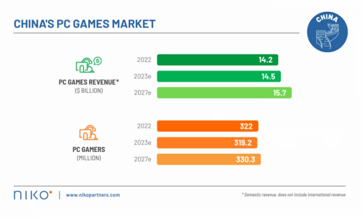 New Standards for Minors' Gaming Expenditures in China