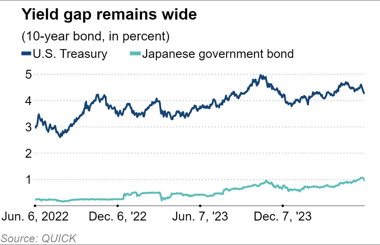 日本央行潜在的量化紧缩政策受到关注