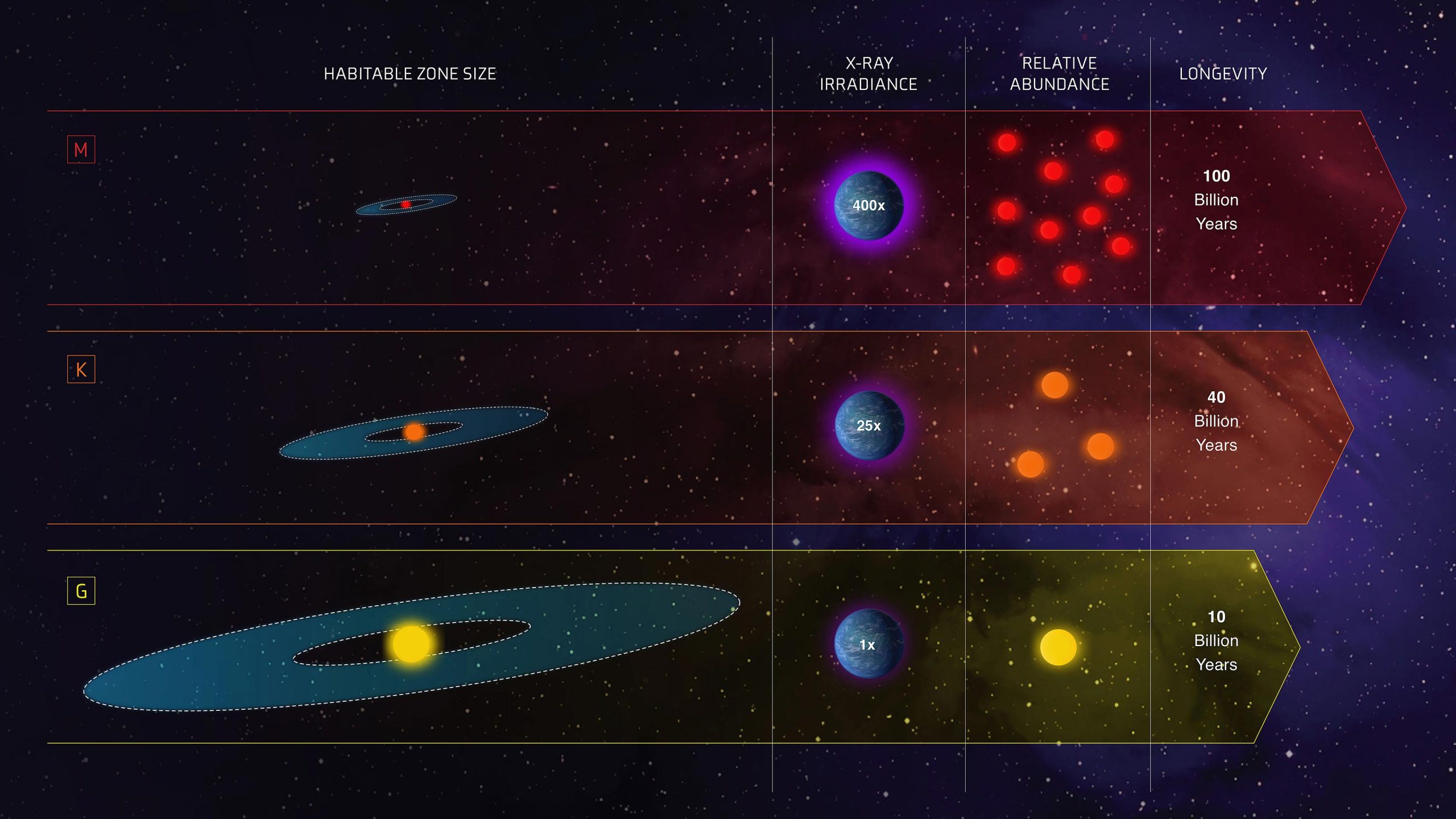 James Webb Space Telescope Explores Potentially Habitable Exoplanets