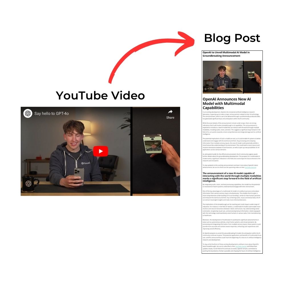 AI Converts YouTube Videos to Blog Posts: A New Content Revolution