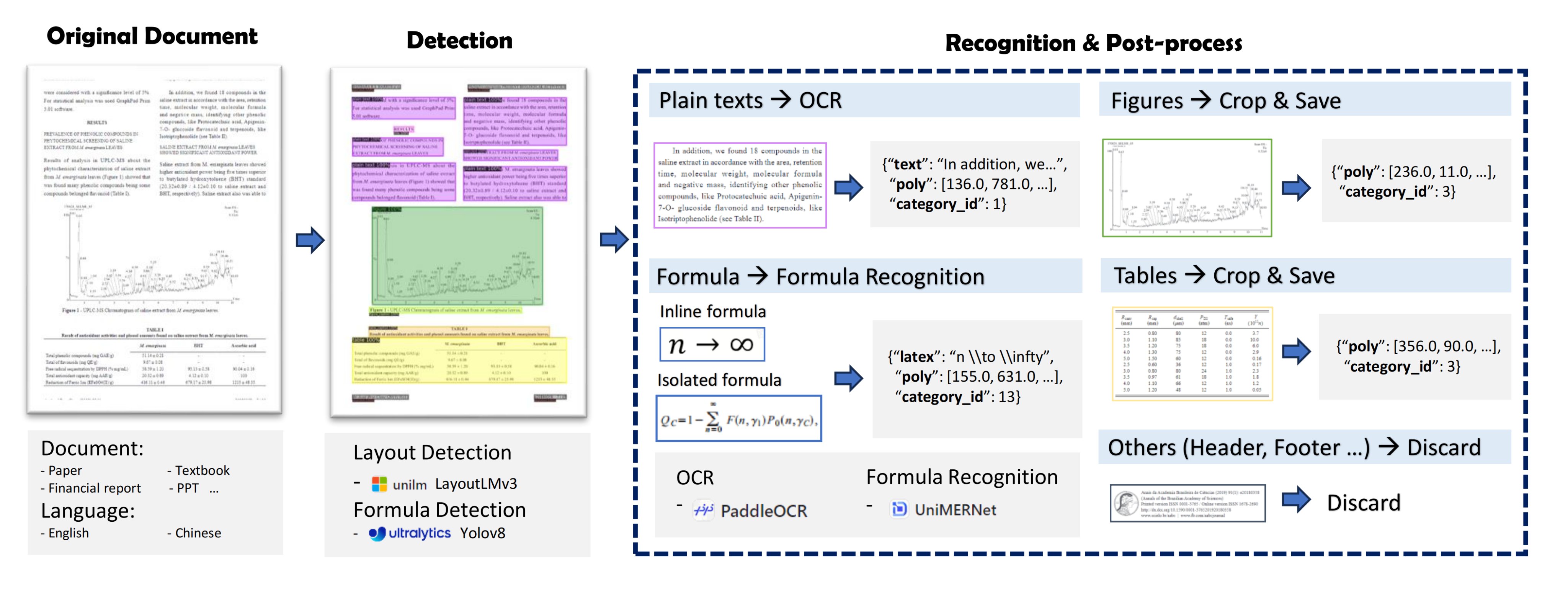 PDF-Extract-Kit: Advanced PDF Parsing for Academic & Financial Docs