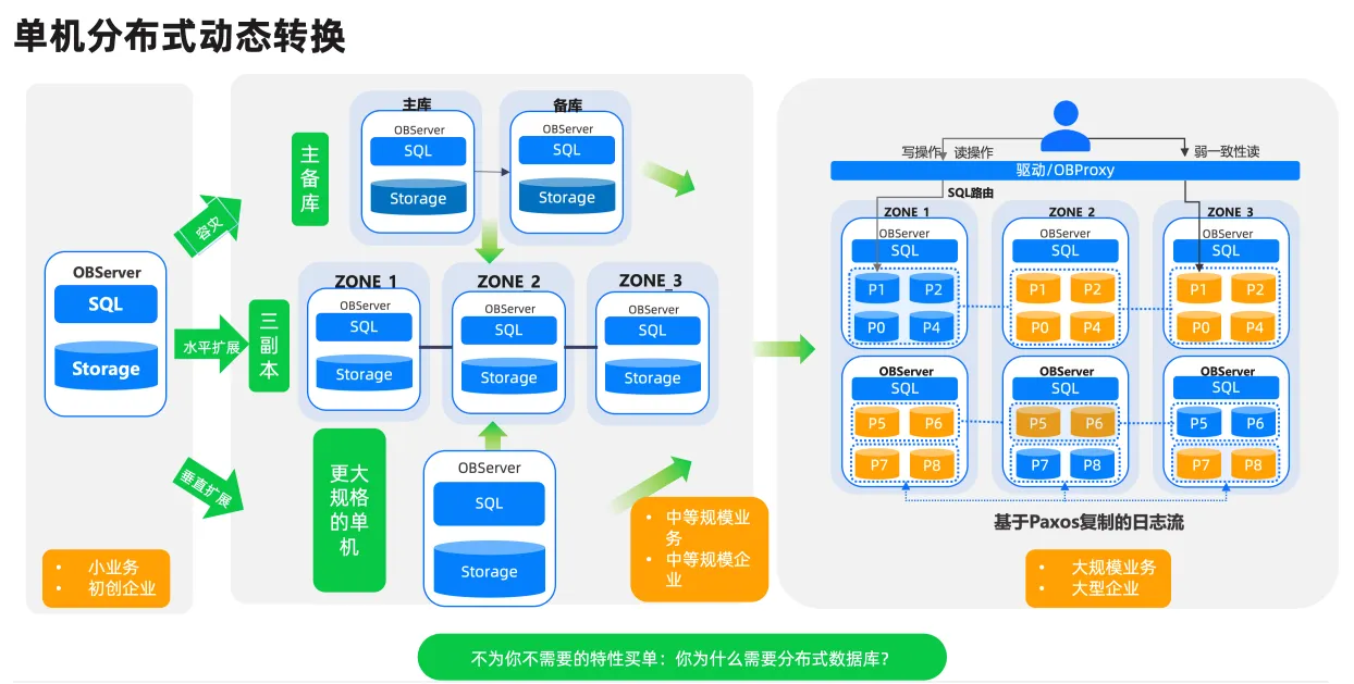 OceanBase: A Scalable and Cost-Effective Open-Source Database Solution