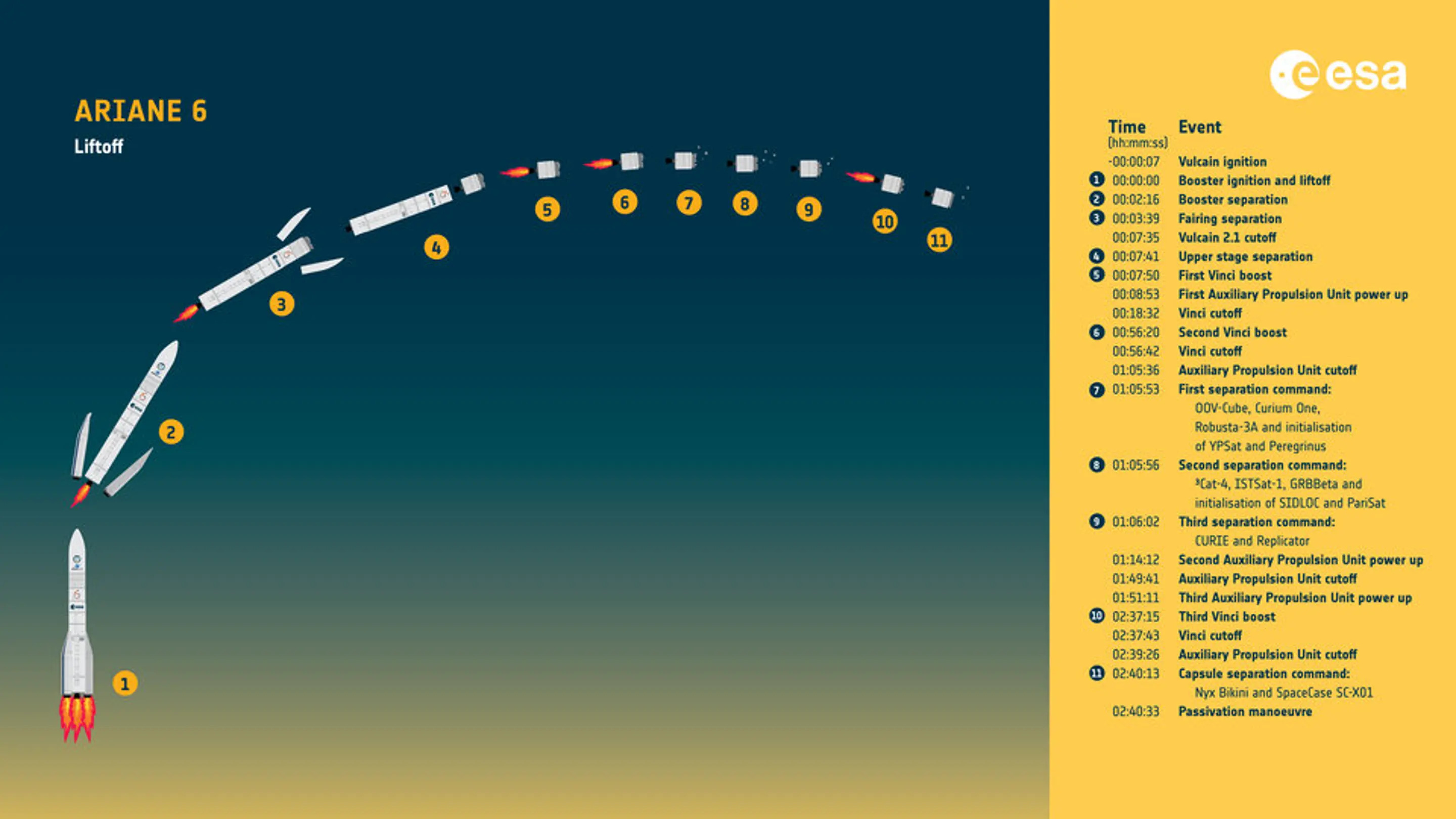 Ariane 6 Rocket's Historic Launch: Europe's Return to Heavy-Lift Capabilities