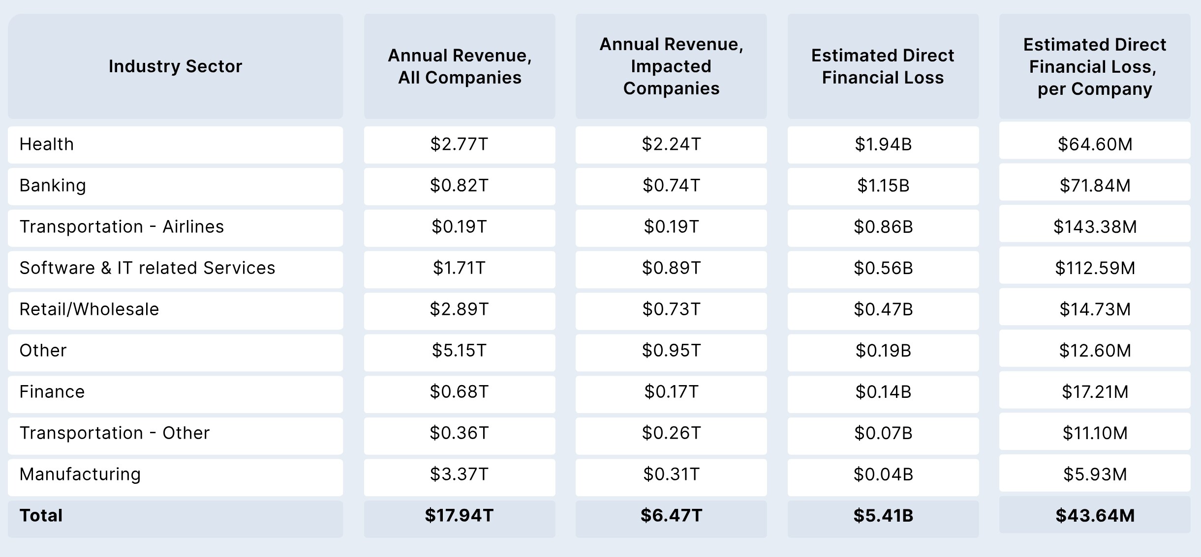 CrowdStrike Failure Causes Global Economic Impact