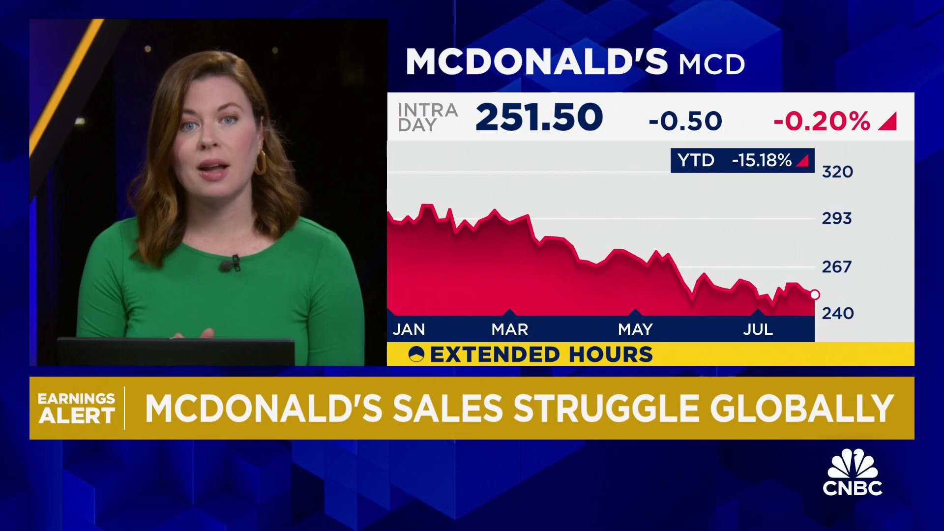 McDonald's Struggles with Low-Income Customers and Sales Decline