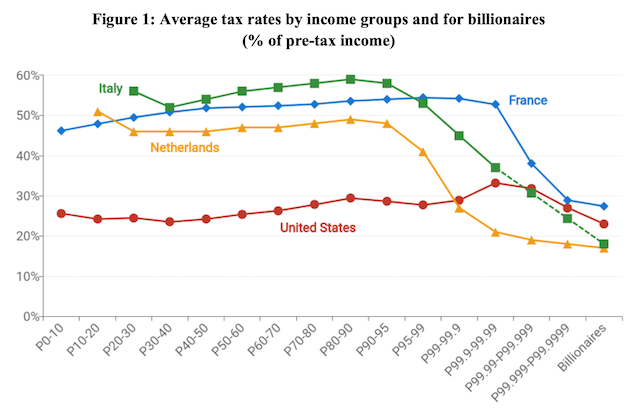 G20 Advances Plan to Tax Ultra-Rich Individuals