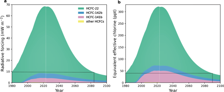 Ozone Layer Recovery Ahead of Schedule Due to Global Efforts