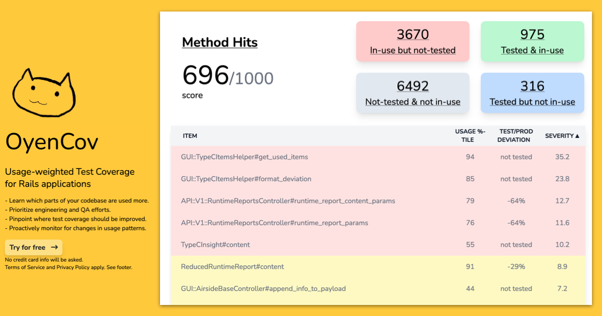 Enhancing Rails Test Coverage with Usage-Weighted Insights