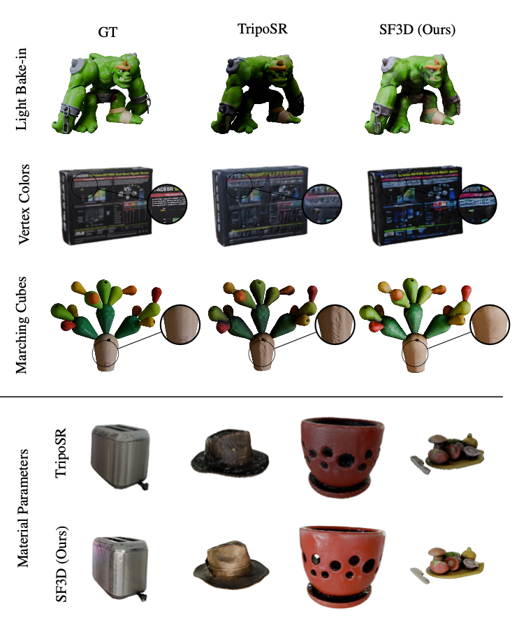 高质量单张图像生成3D模型