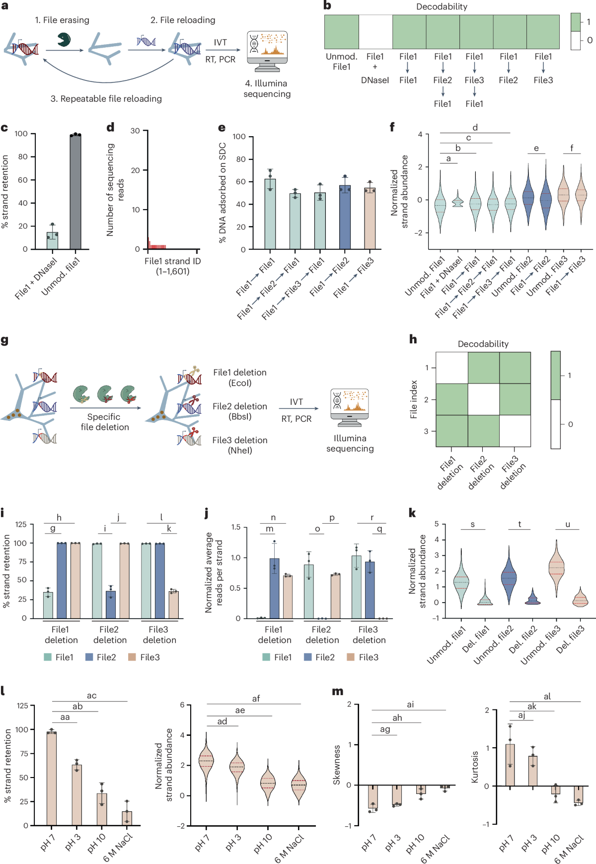 DNA Technology for Long-term Data Storage and Computing