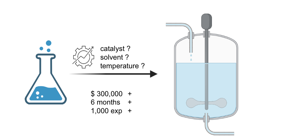 Accelerating Chemical Research with Data-Driven Robotics