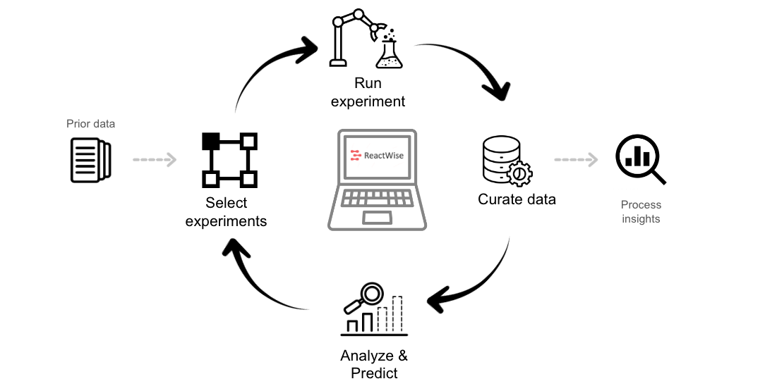 Accelerating Chemical Research with Data-Driven Robotics