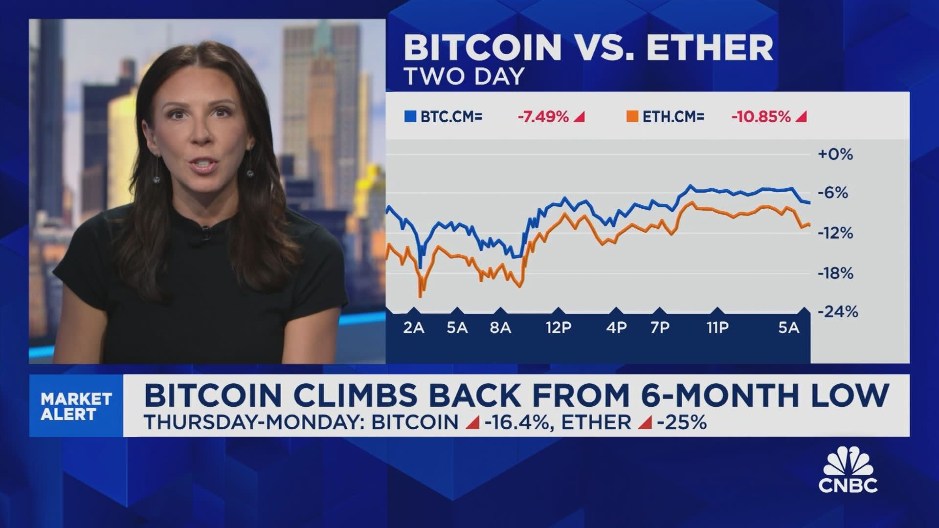 Crypto ETFs Face First Major Test Amidst Market Sell-Off