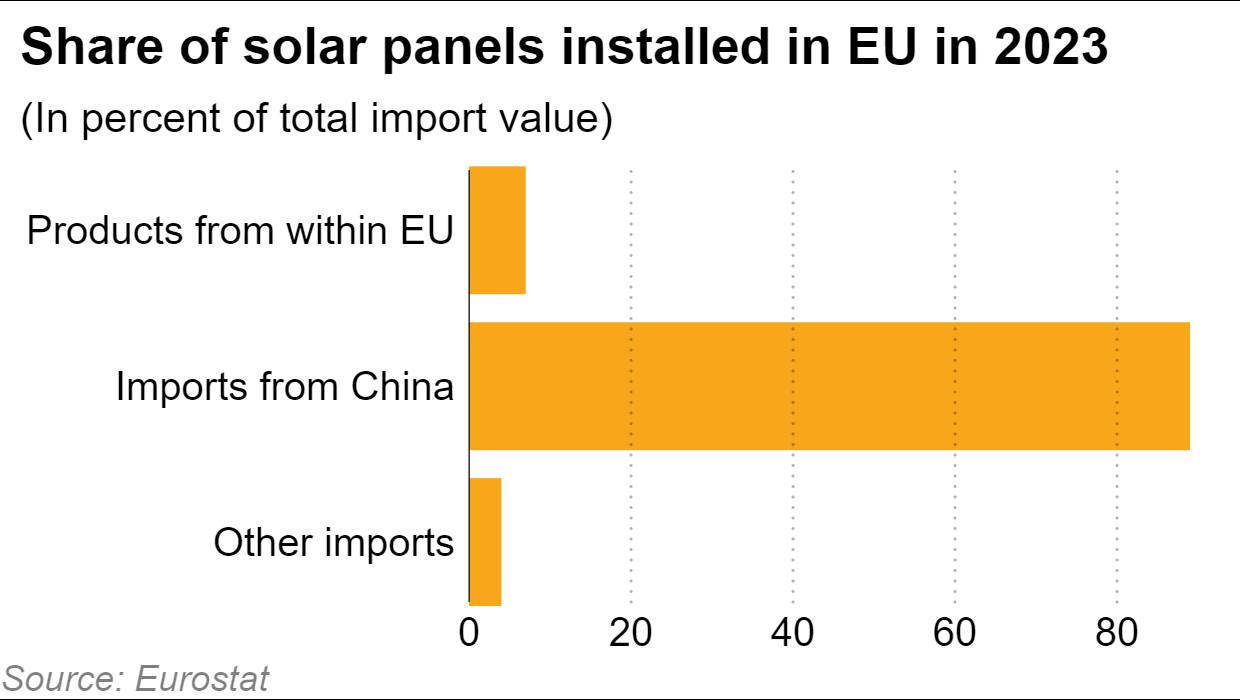 China's Belt and Road Initiative Shifts Focus to Green Energy