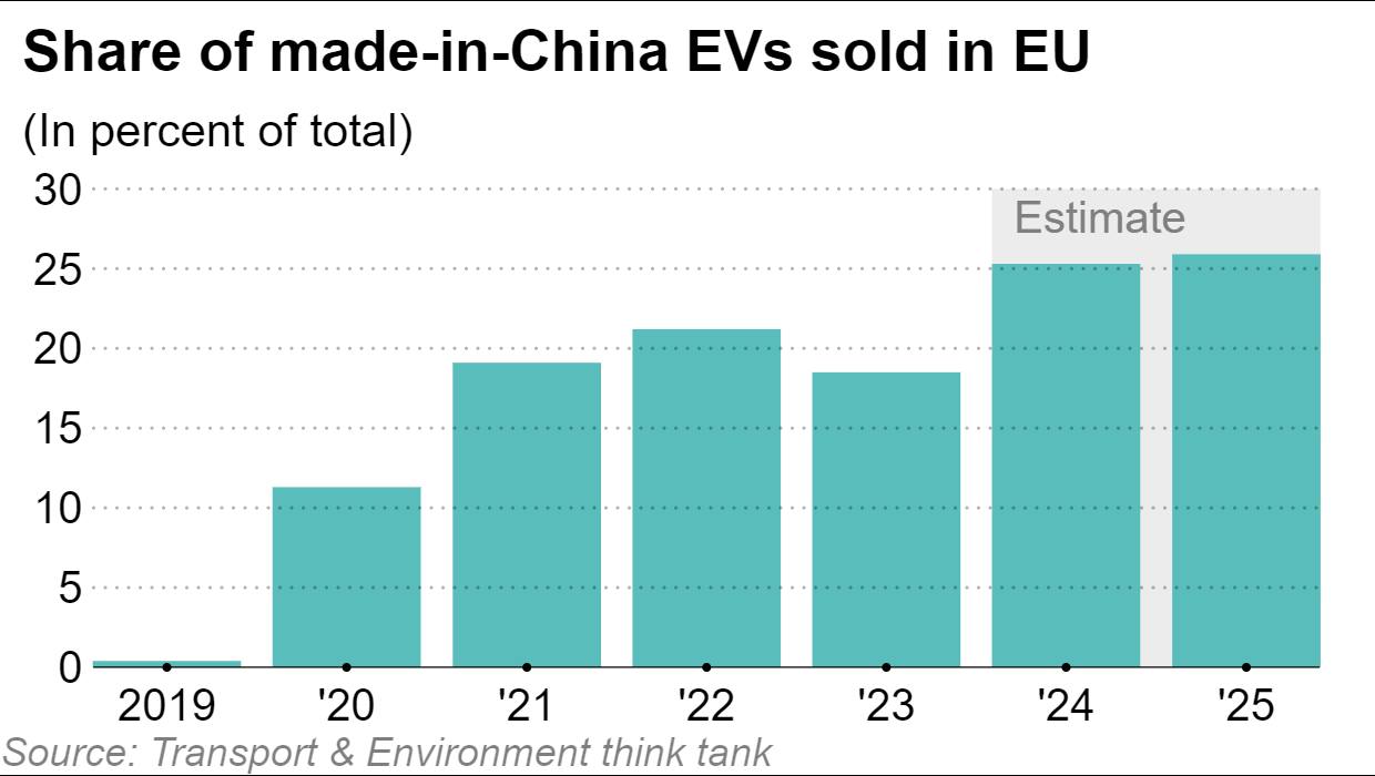 China's Belt and Road Initiative Shifts Focus to Green Energy