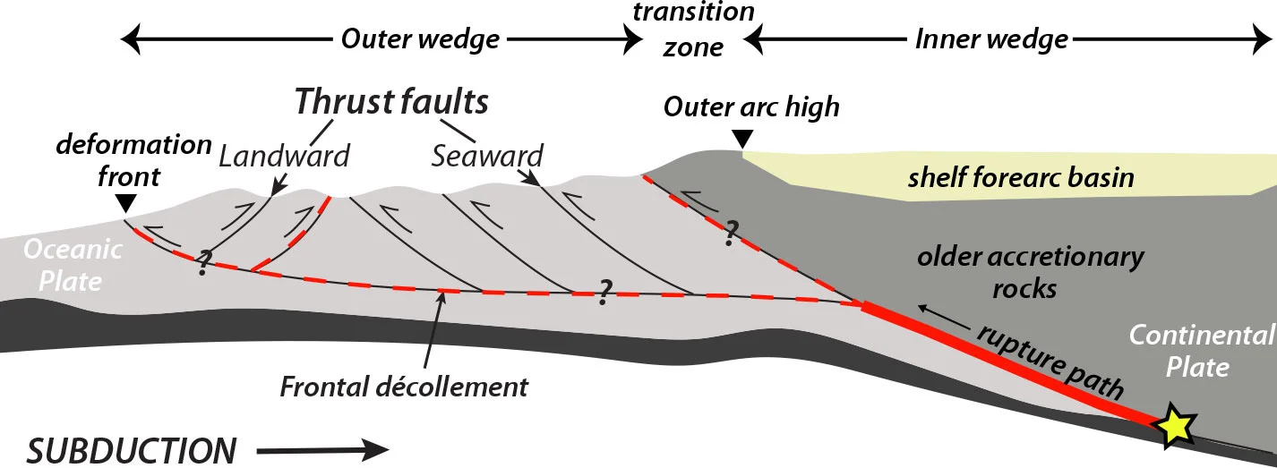 New Research on Cascadia Subduction Zone Warns of Imminent Major Earthquake