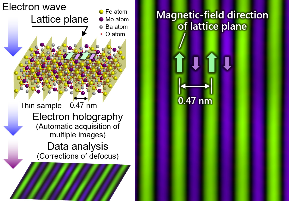 Advanced Microscope Achieves Record Magnetic Field Resolution