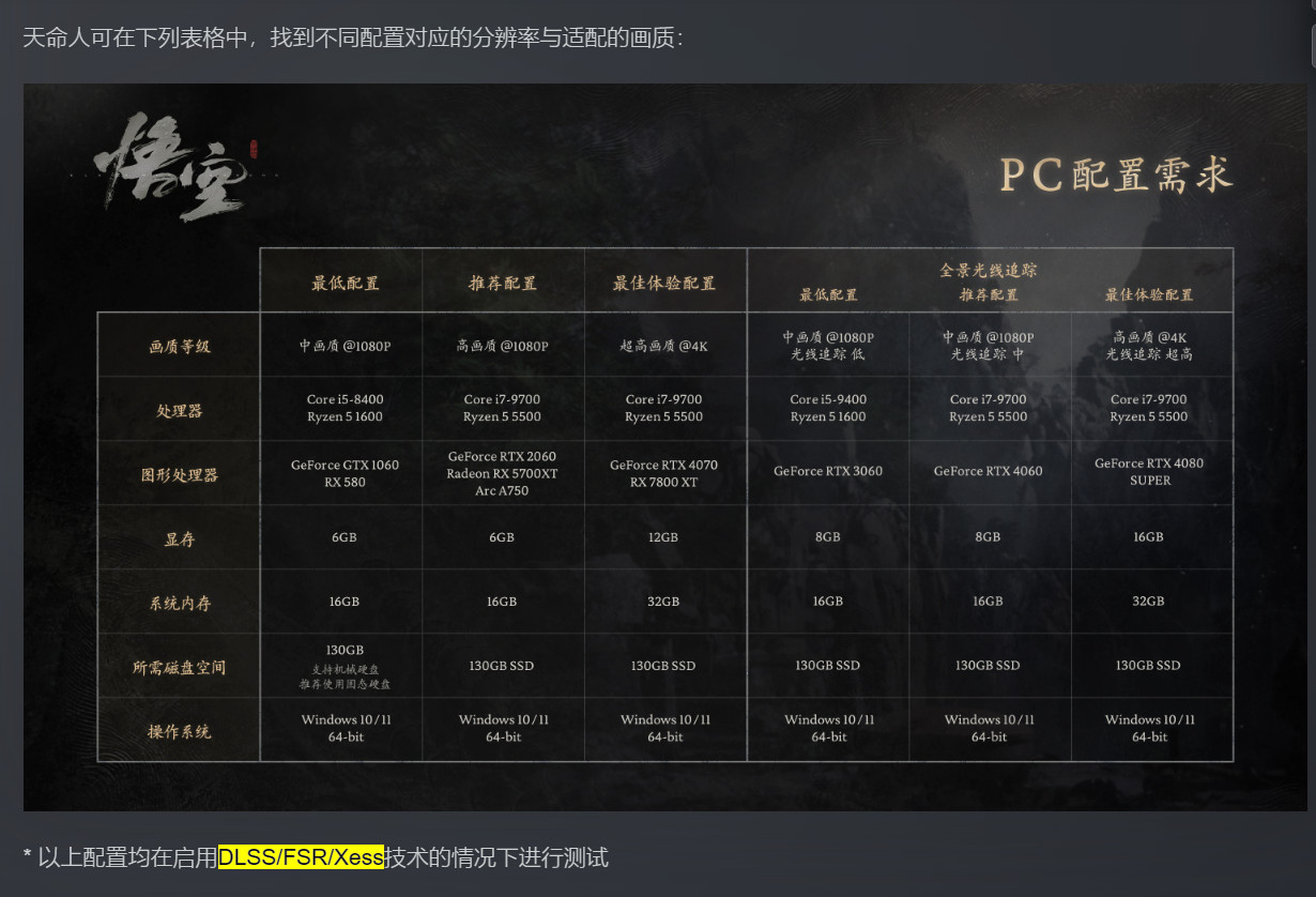 'Black Myth: Wukong' PC version uses D encryption, and 81 achievements hint at the depth of the game.