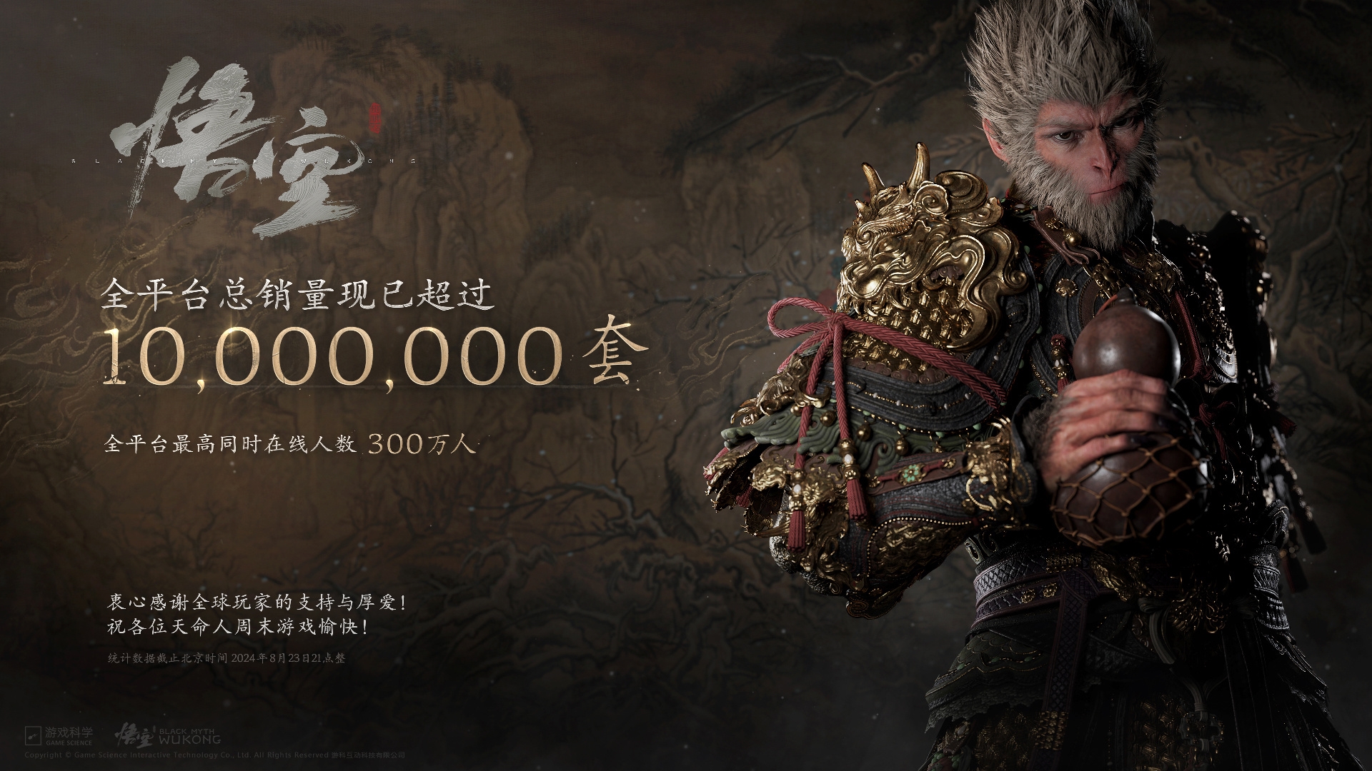 'Black Myth: Wu Kong' sales exceed ten million, with peak concurrent players reaching three million.