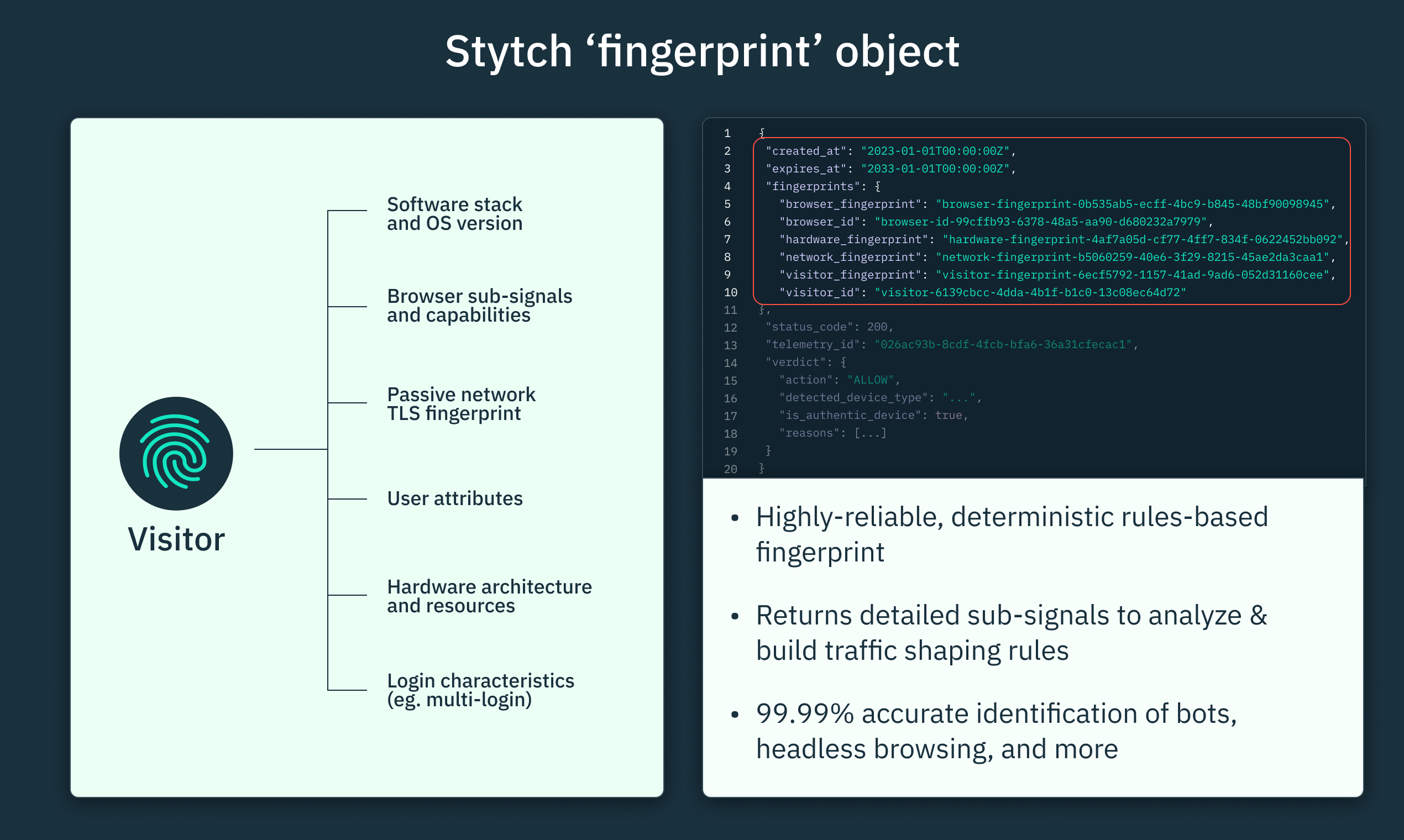 Advanced Fingerprinting Technology for Bot Detection and Fraud Prevention