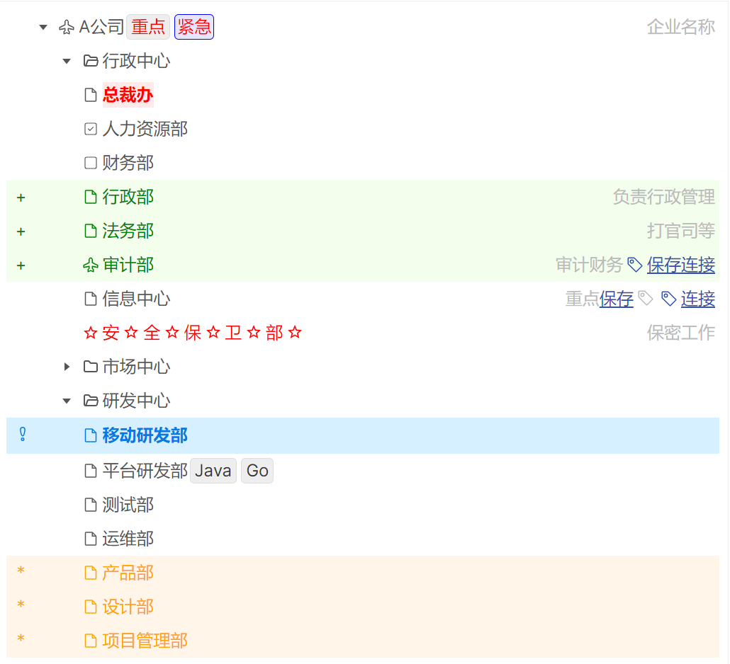 静态站点生成器中的高效树渲染