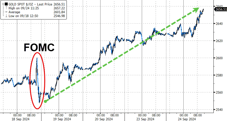 Global Market Rally Triggered by U.S. and China Policy Moves