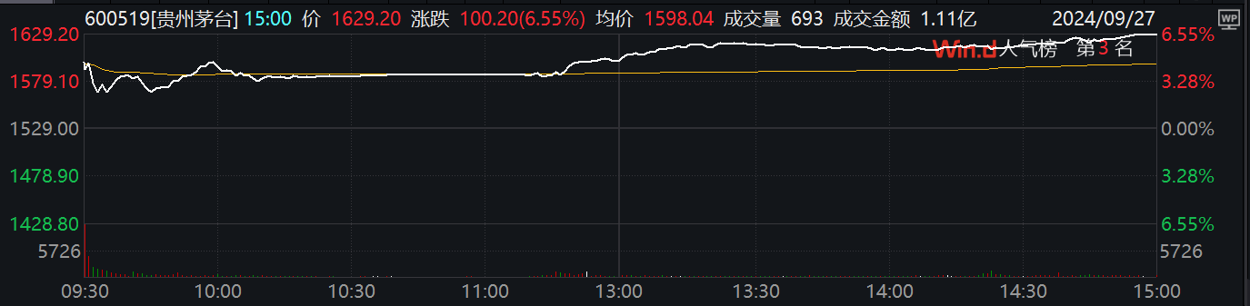 中国股市和港股创历史新高，市场情绪乐观