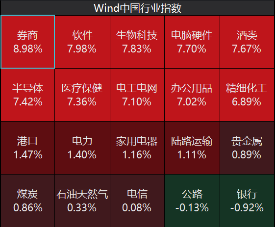 Chinese stocks and Hong Kong stocks hit record highs, with market sentiment optimistic.