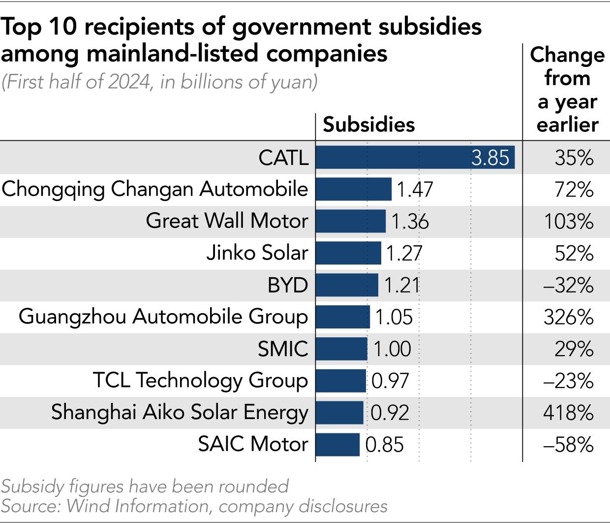 Geopolitical Tensions and Technological Competition in the Global EV Market