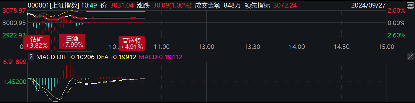 Chinese stocks and Hong Kong stocks hit record highs, with market sentiment optimistic.