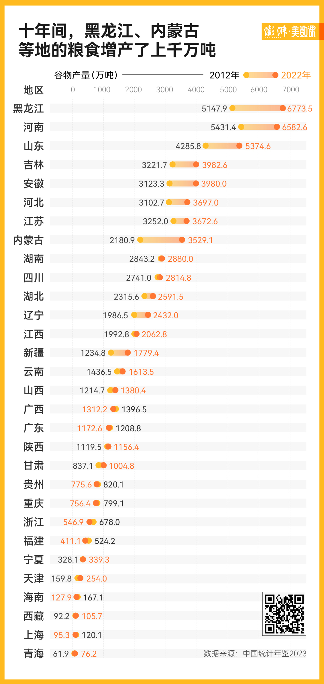 A Decade of Changes on Chinese Dining Tables: Dietary Diversity and Agricultural Development