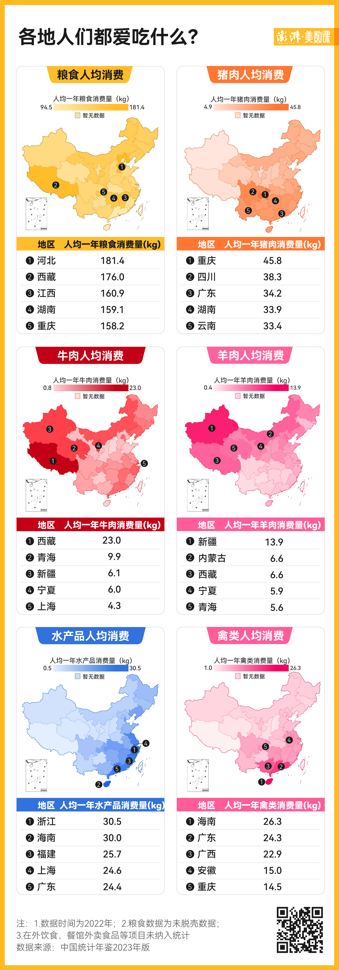 十年间中国餐桌变化：饮食多样性与农业发展