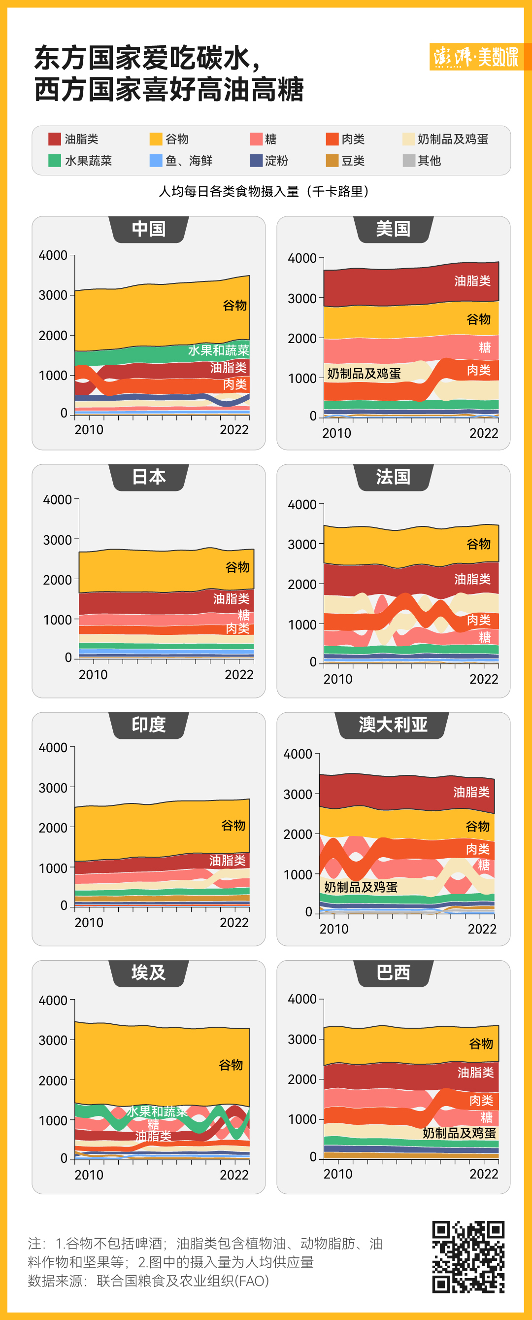 A Decade of Changes on Chinese Dining Tables: Dietary Diversity and Agricultural Development