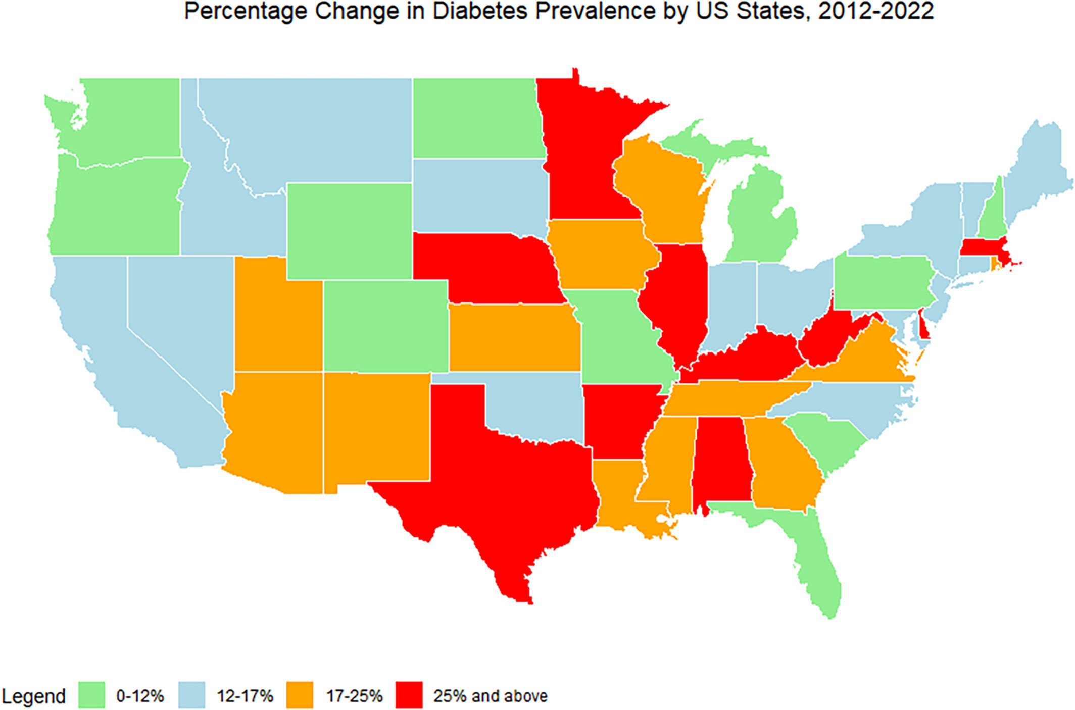 Rising Type 2 Diabetes Cases in the U.S.: A Decade-Long Trend