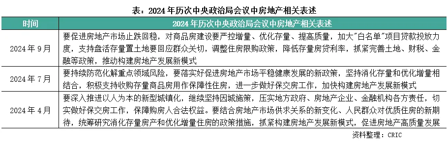 中共中央政治局会议推动房地产市场止跌回稳