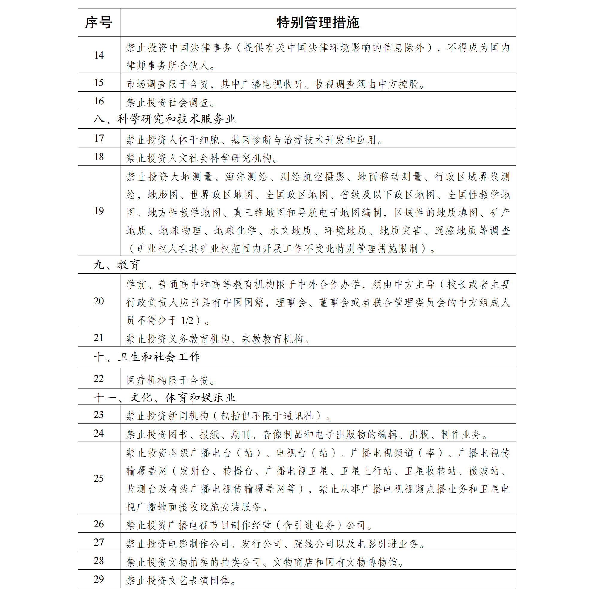 中国全面取消制造业外资准入限制