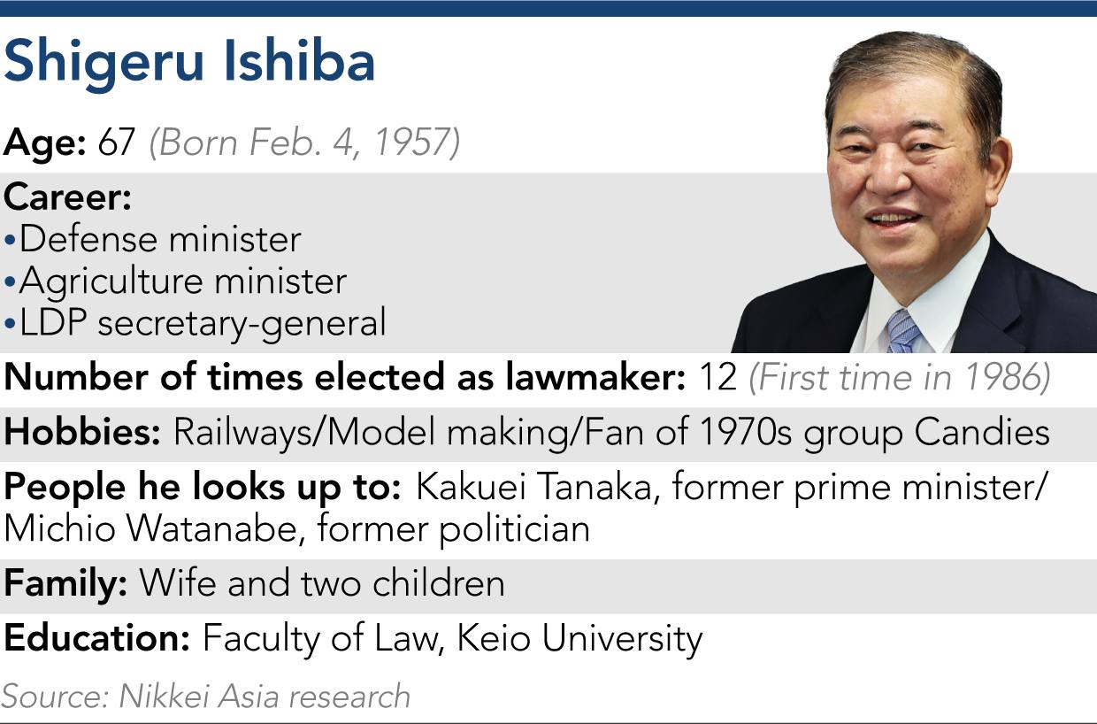 Shigeru Ishiba: Japan's New Prime Minister and His Vision for the Nation