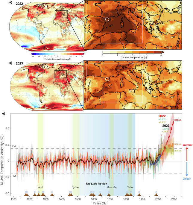 Global Population at Risk from Extreme Weather Due to High Emissions