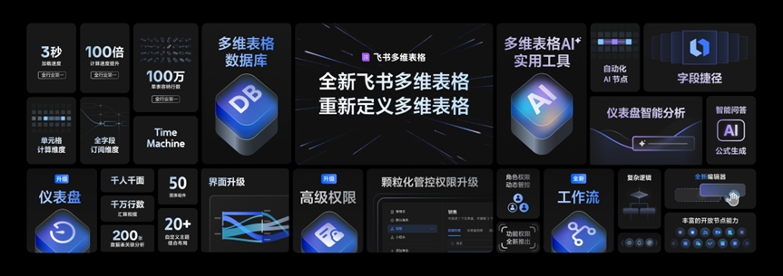 飞书发布新一代多维表格及低代码平台，助力企业提升效率