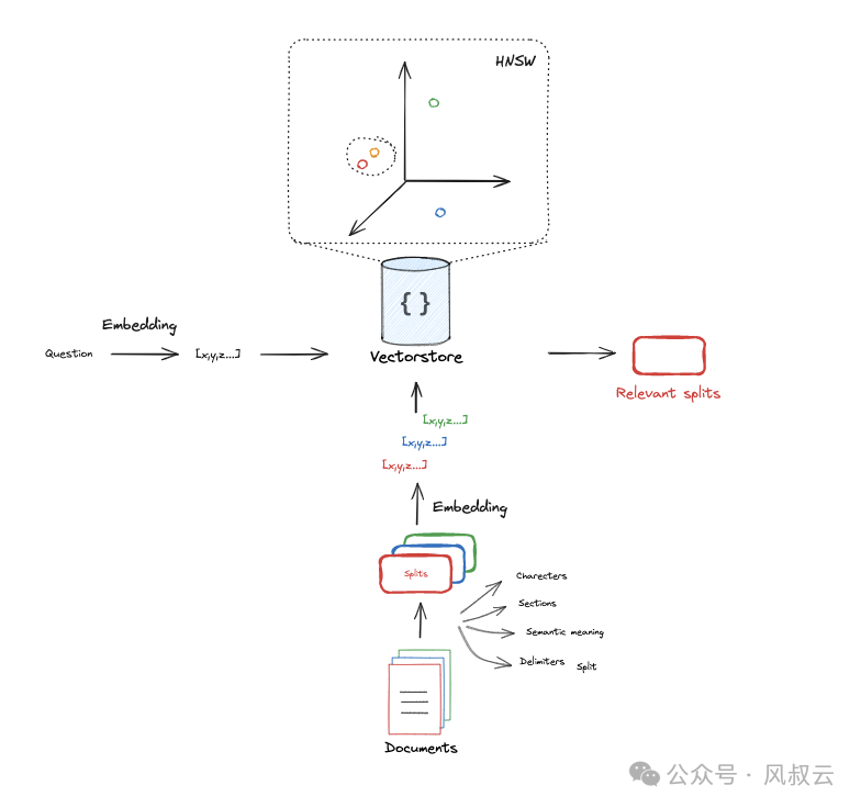 Building a Minimal Viable RAG System: A Practical Guide