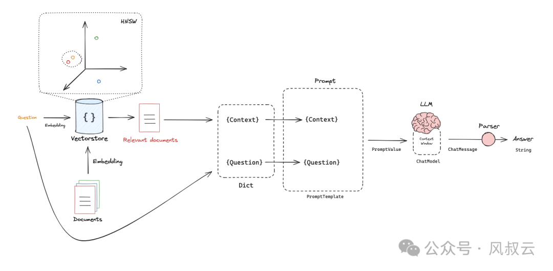 Building a Minimal Viable RAG System: A Practical Guide