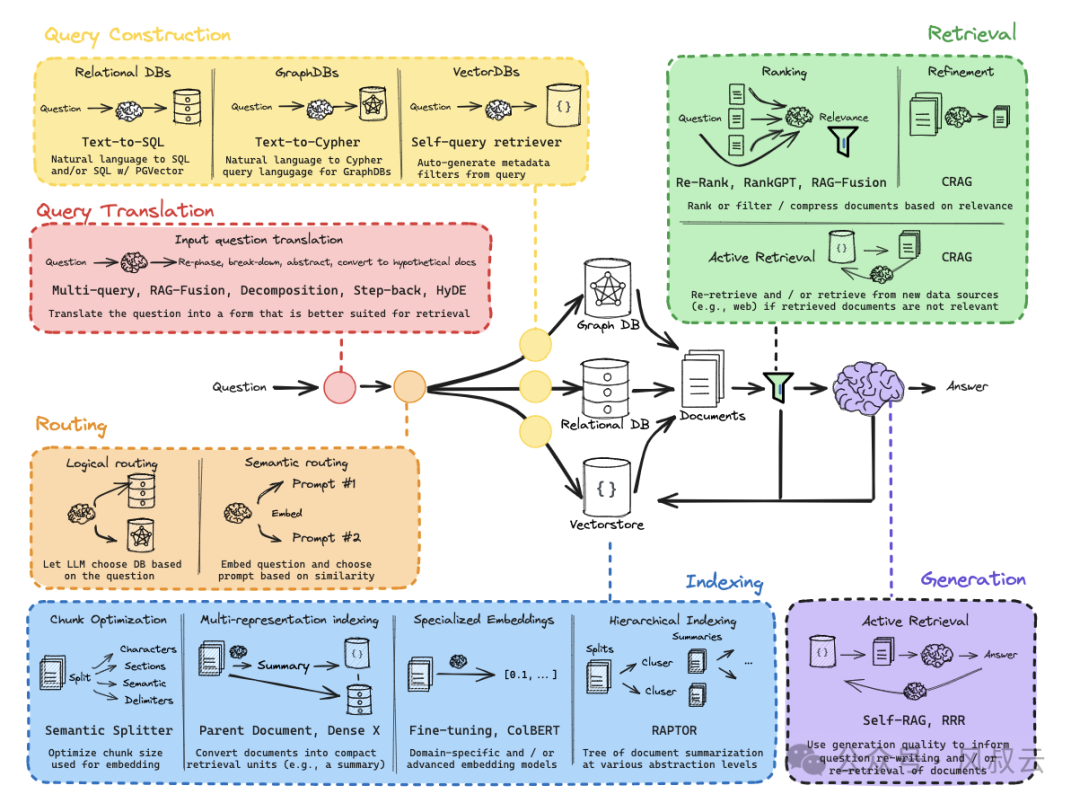 Building a Minimal Viable RAG System: A Practical Guide