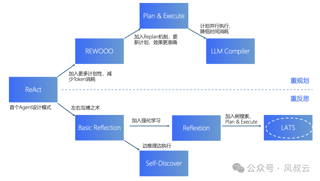 构建最小可行性RAG系统：实用指南