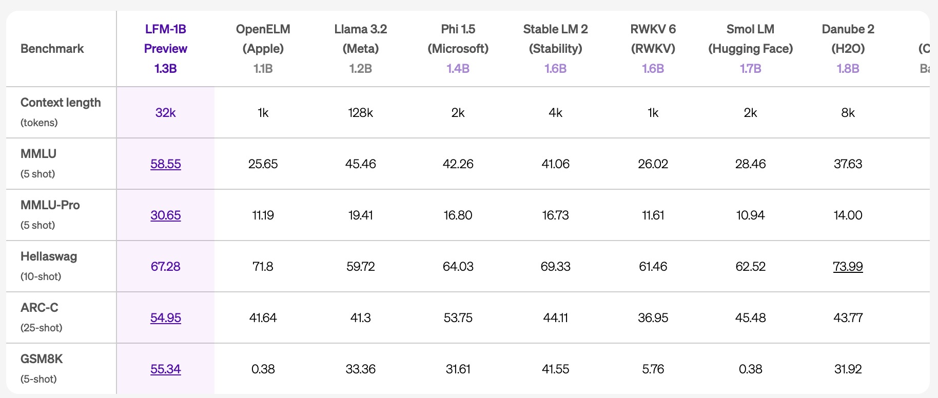 Liquid AI Introduces Dynamic AI Models for Continuous Data Processing