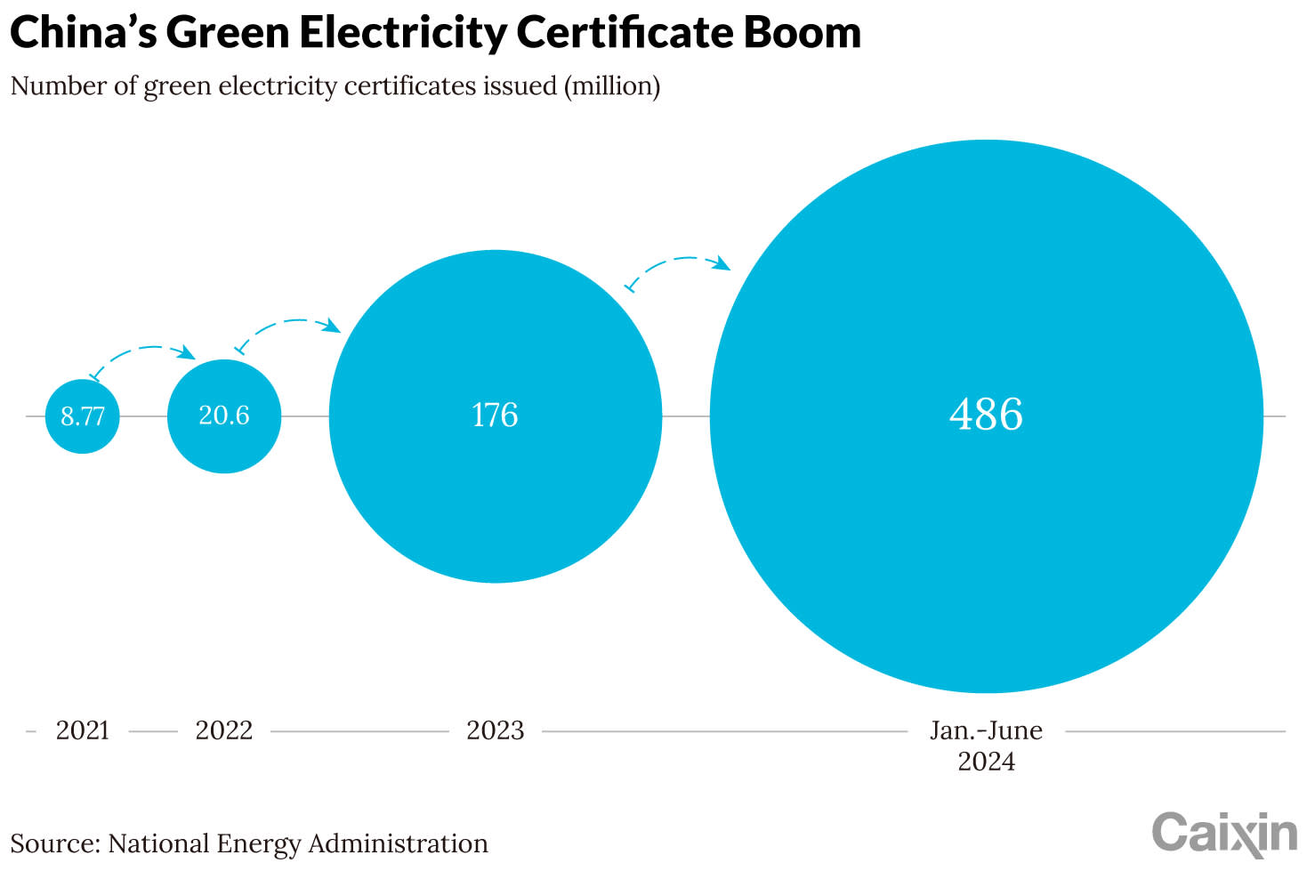 China's Renewable Energy Integration Challenges