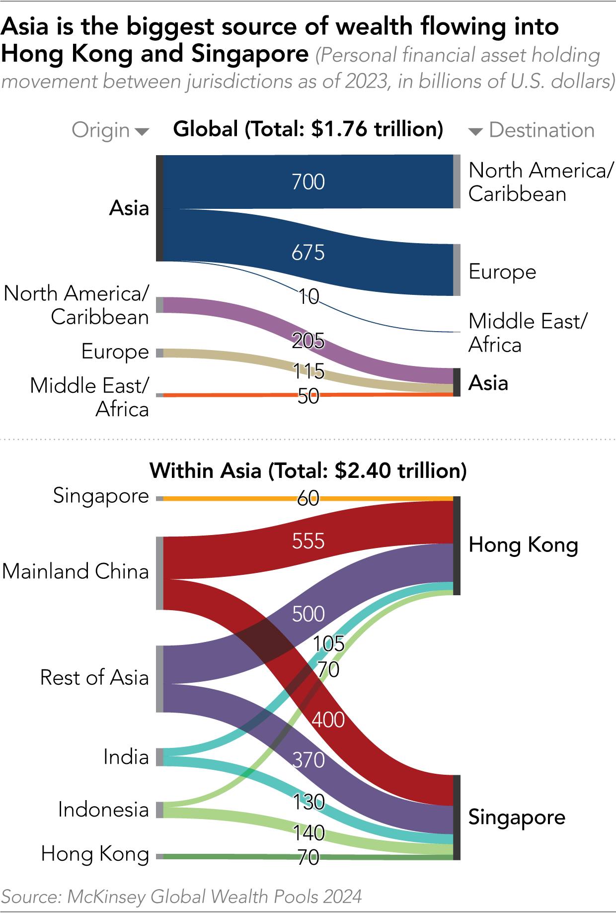 Singapore Tightens Screening for Wealthy Chinese Family Offices Amid Financial Crime Concerns