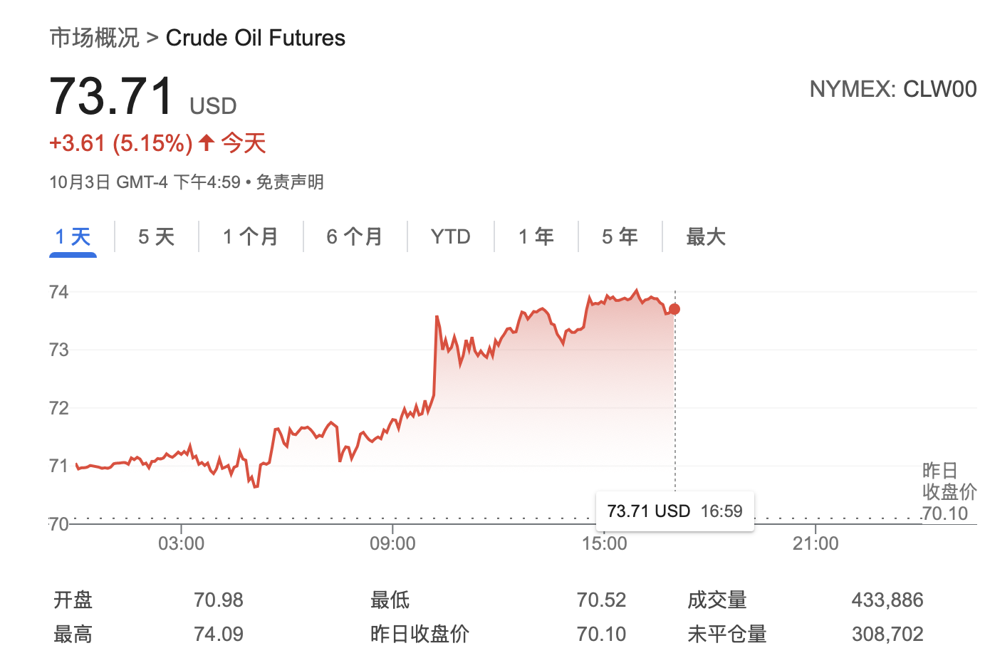 中东紧张局势升级：以色列与伊朗冲突引发全球油价波动