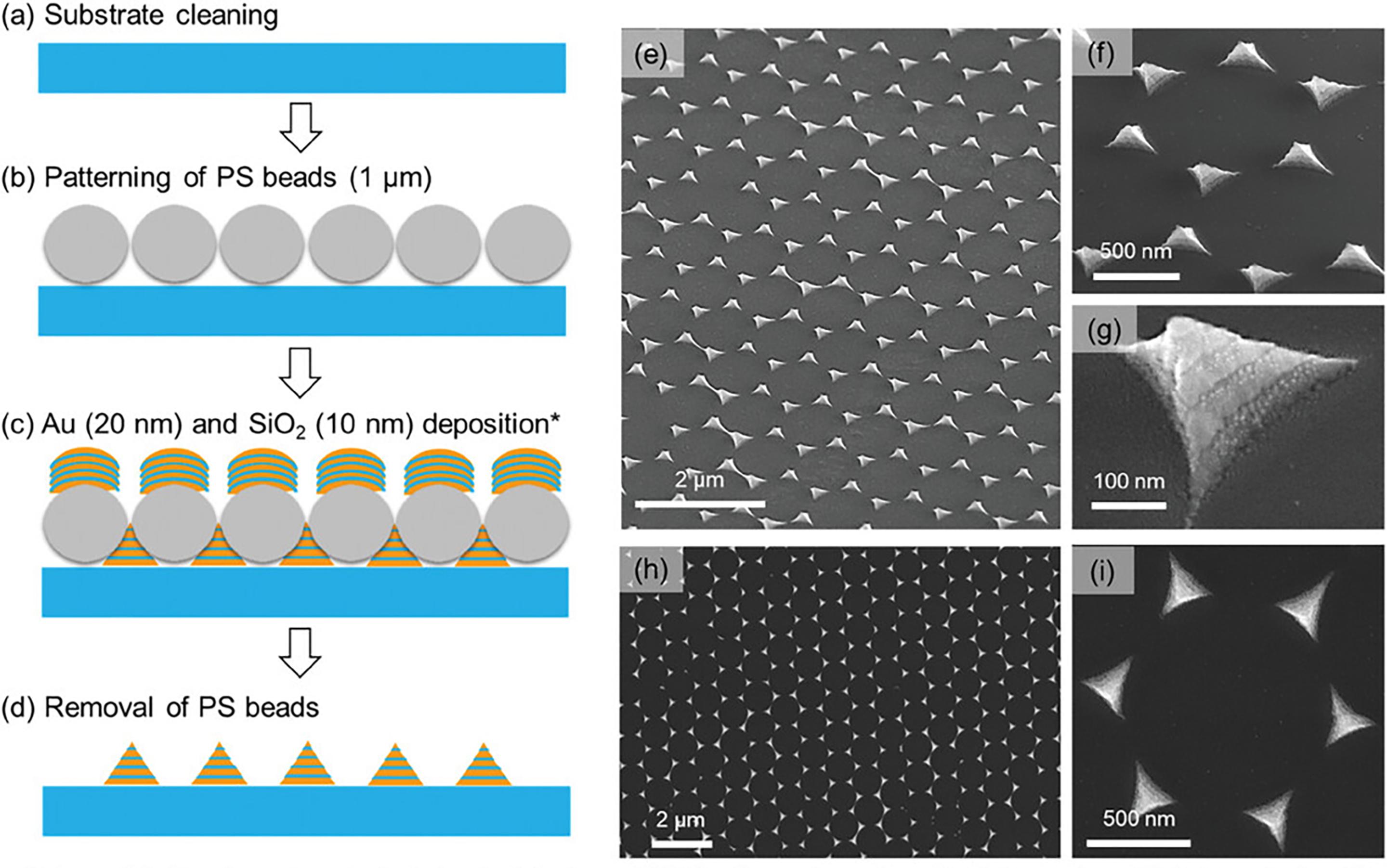 Novel microchip can diagnose heart attacks in minutes.